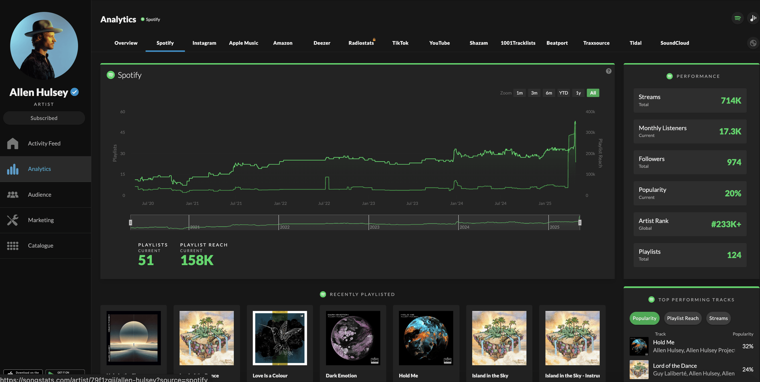 Allen Hulsey Analytics Dashboard